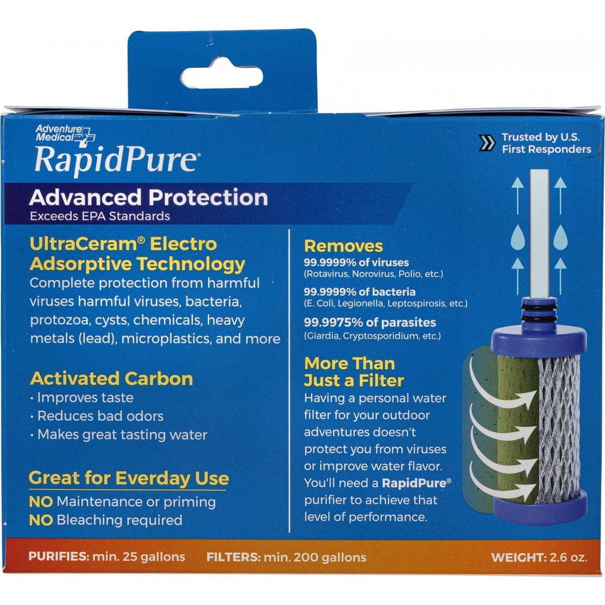 Pioneer Straw Water Filter
